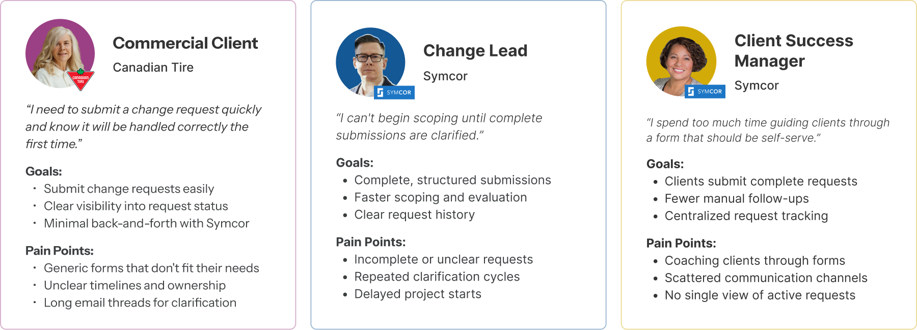 Personas: Commercial Client, Change Lead, and Client Success Manager