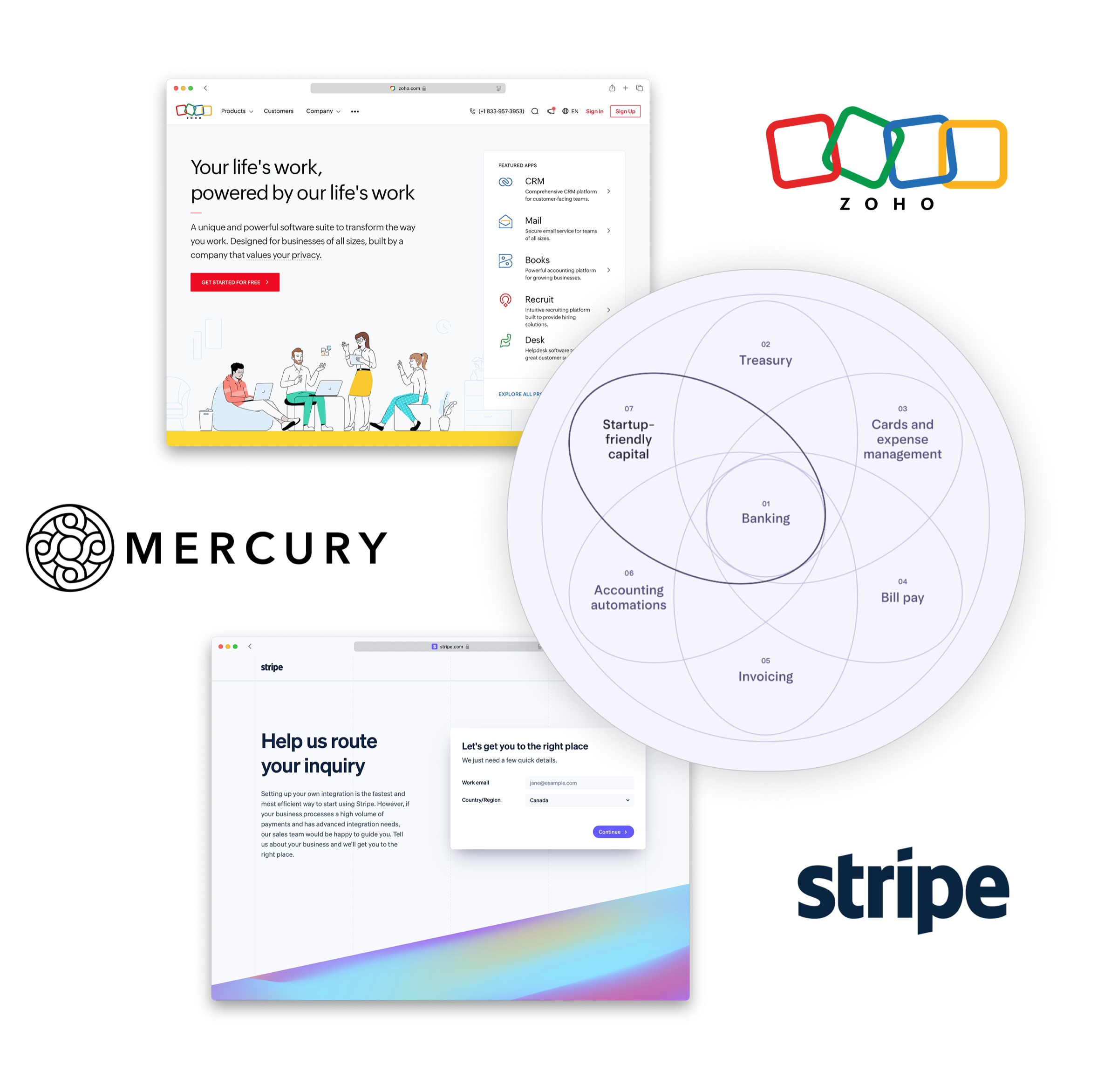 Screenshots and logos of Zoho, Mercury, and Stripe