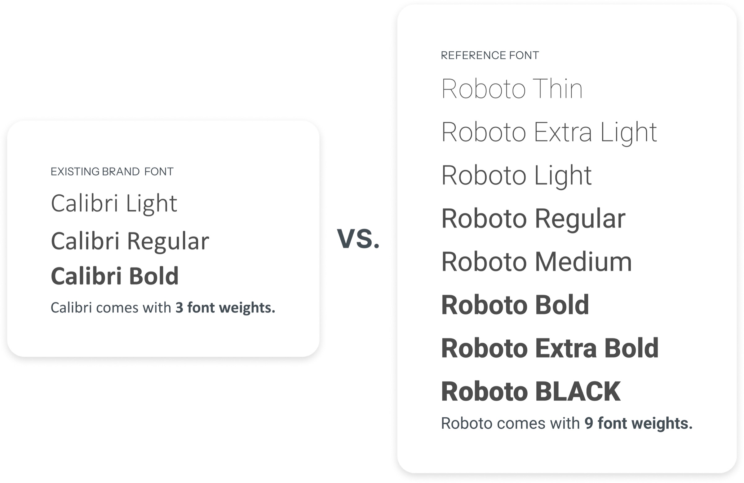 Comparison of the existing brand font Calibri versus Roboto