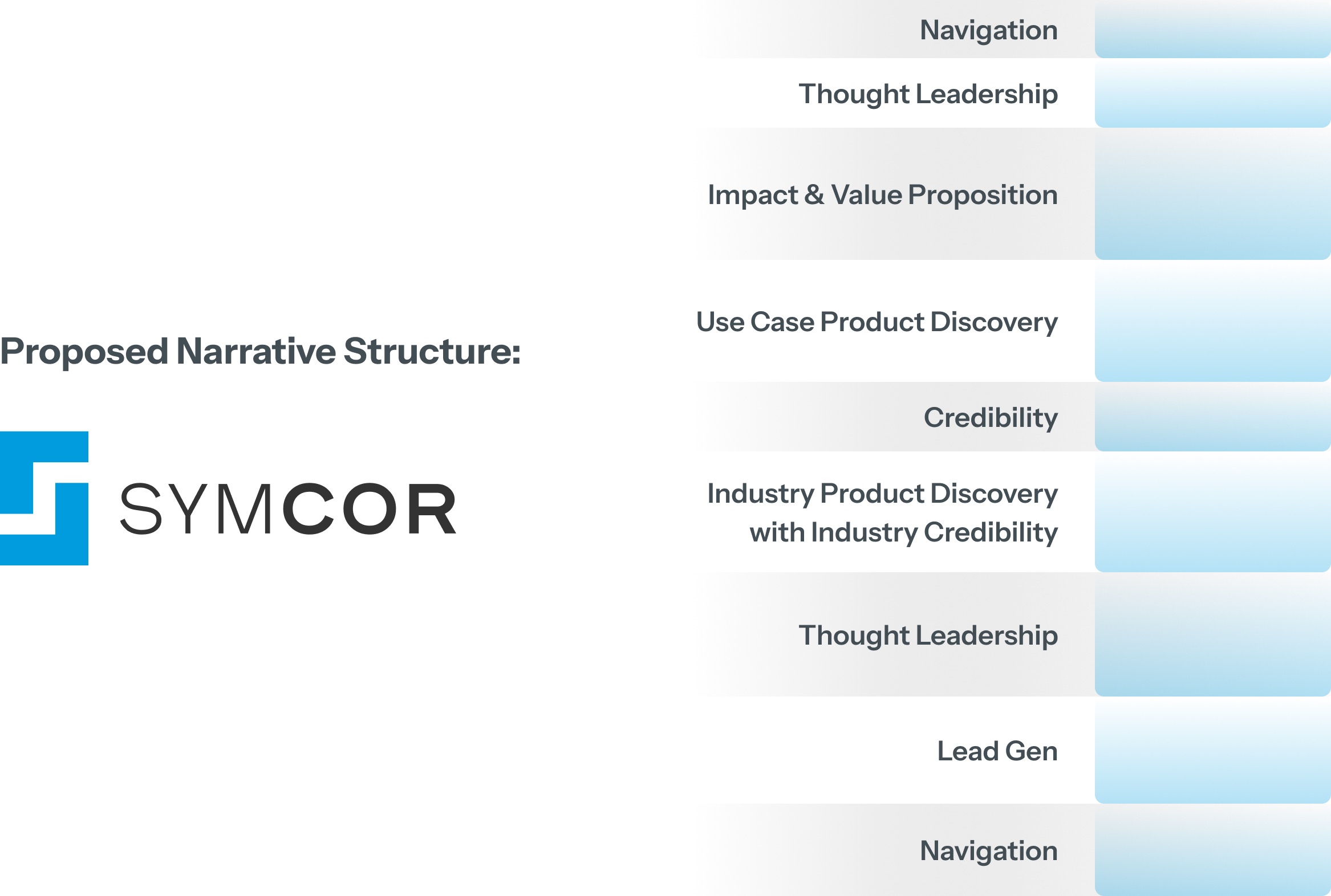 Proposed narrative structure for the Symcor website