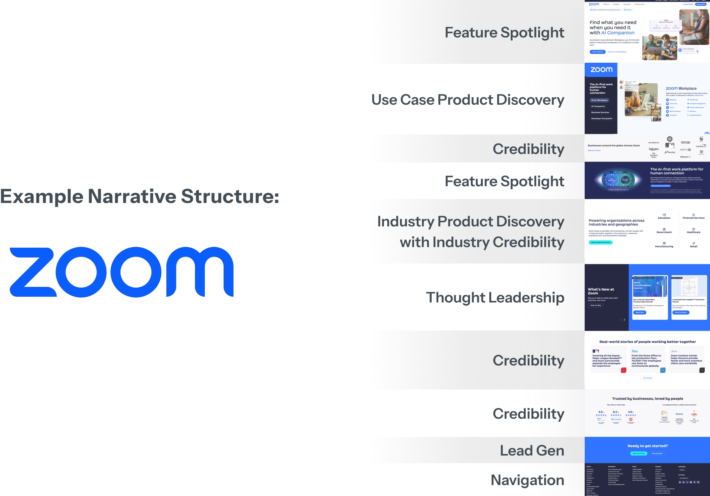 Example narrative structure breakdown of the Zoom website